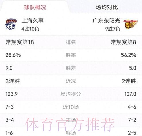 常规赛1月15日:广东东阳光VS上海久事 萨姆纳集锦 常规赛1月15日:广东东阳光VS上海久事 萨姆纳集锦